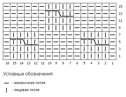 Шахматка спицами схемы